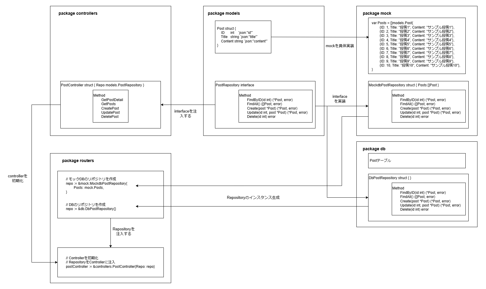 echo_architecture