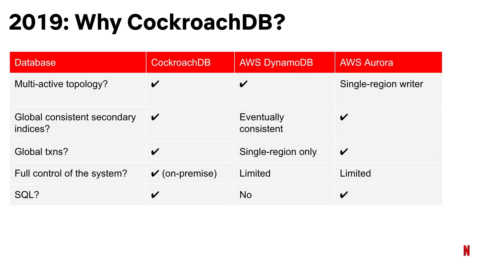 2019: Why CockroachDB?